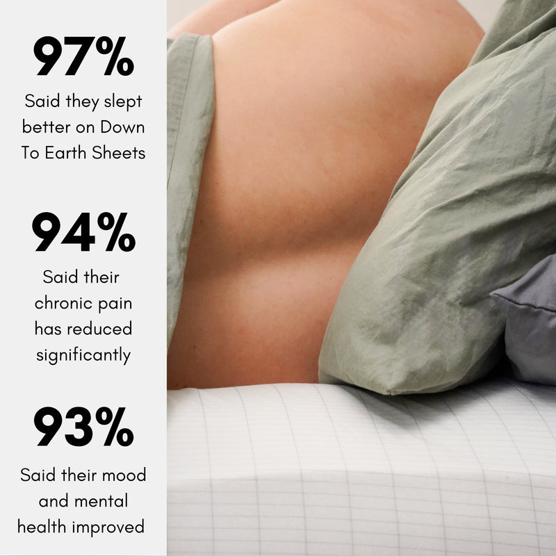 Groundreams™ Bedsheet